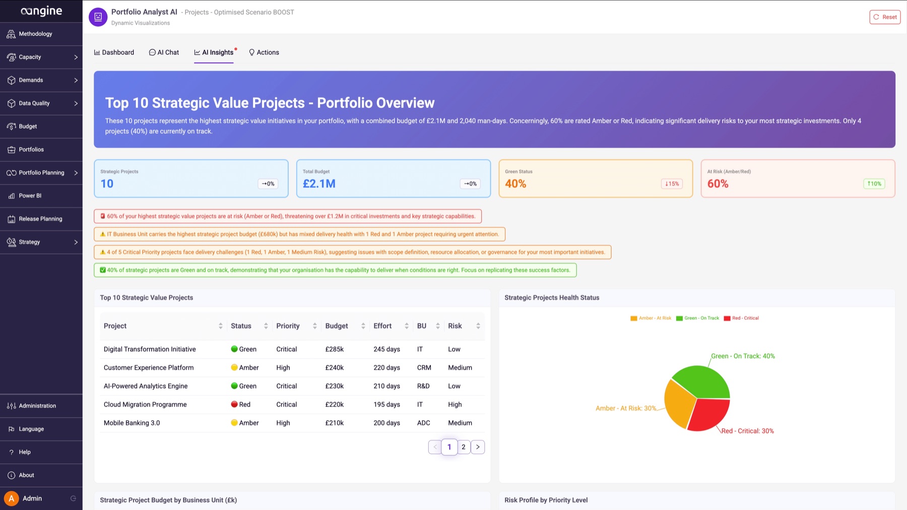 AI Insights dashboard in aangine: KPI tiles, flagged alerts, a strategic value projects table and a health status pie chart