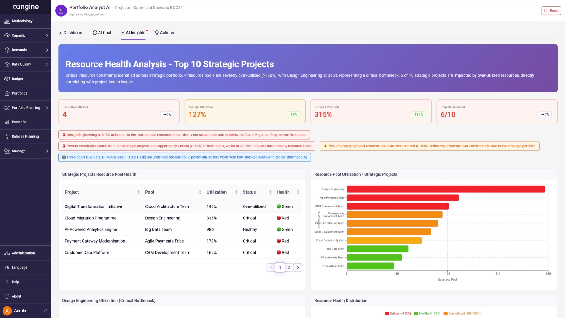 AI Insights in aangine: resource health analysis with utilization KPIs, a resource pool table and a utilization bar chart