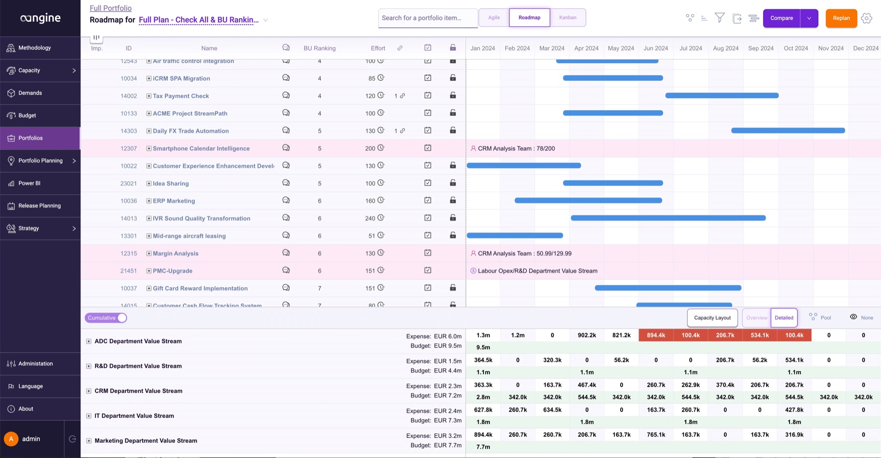 aangine portfolio roadmap: projects on a timeline with capacity and budget by value stream
